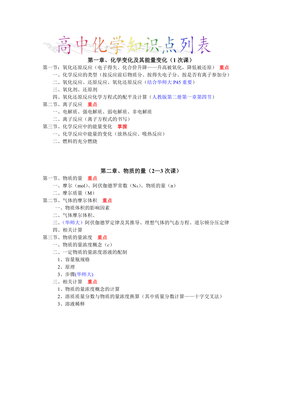 高中化学知识点清单