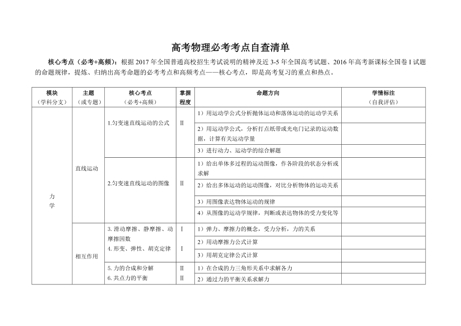 高考物理必考考点自查清单