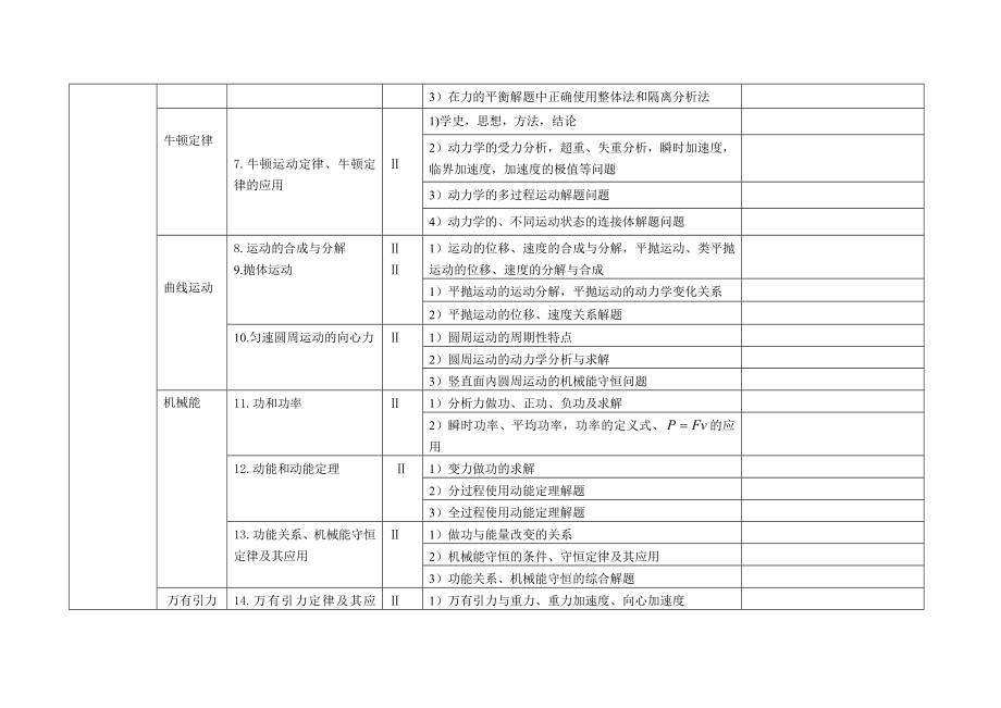 高考物理必考考点自查清单