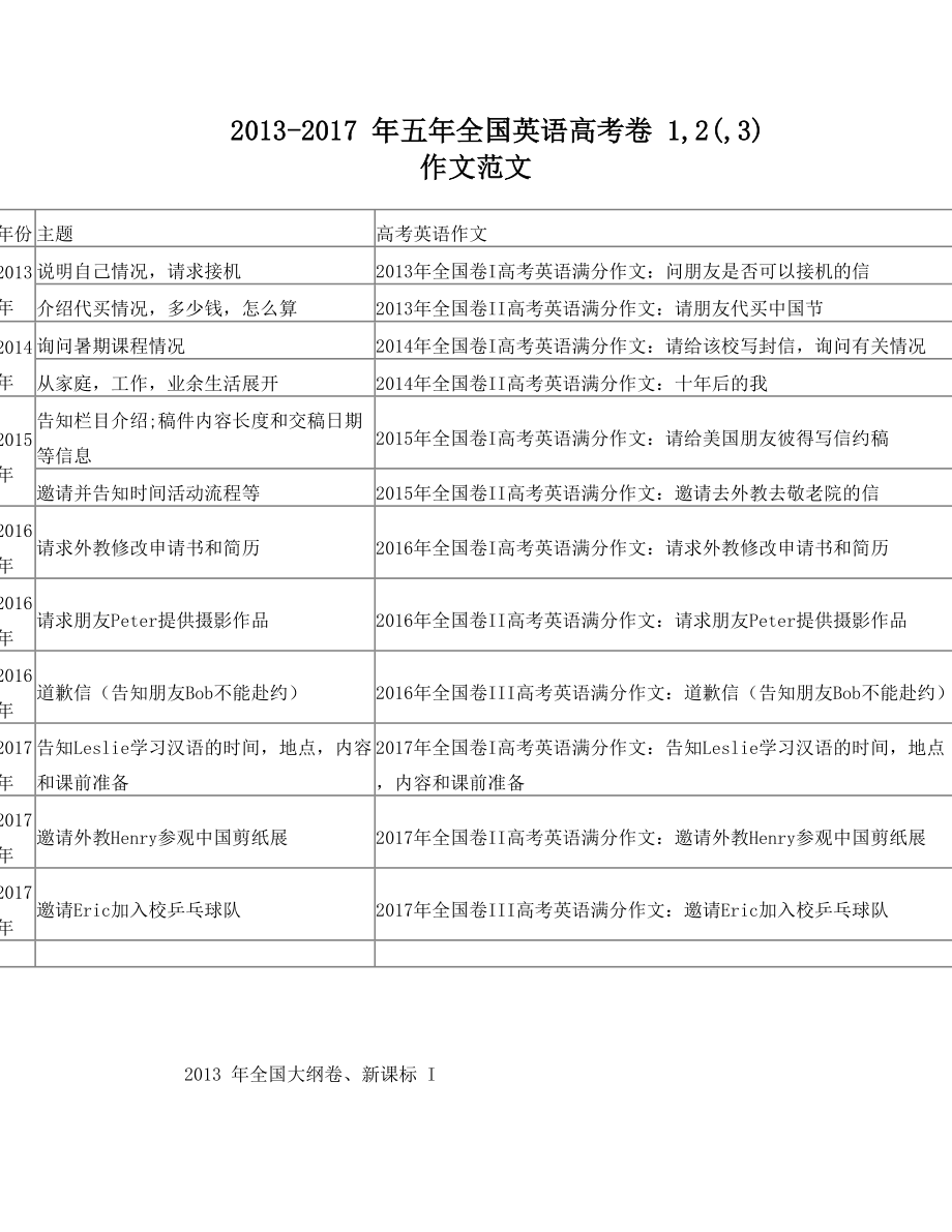 英语高考全国卷五年写作真题及范文(-)