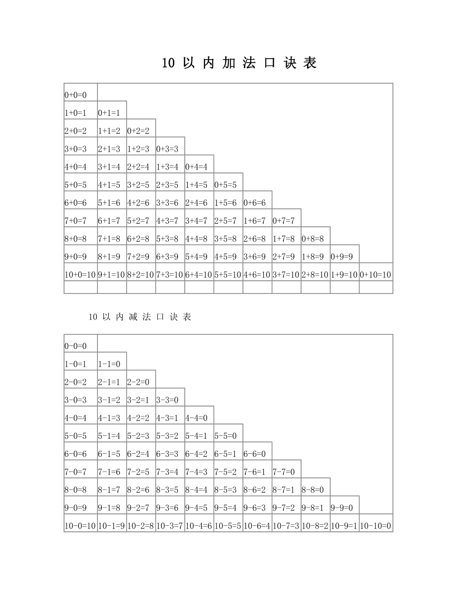 0-10加减法口诀表(含0)