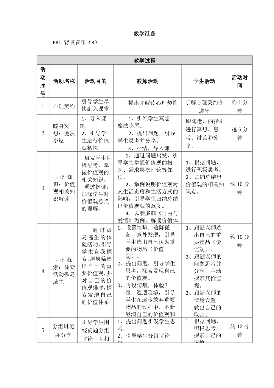 高中心理健康教育_我的价值观教学设计学情分析教材分析课后反思