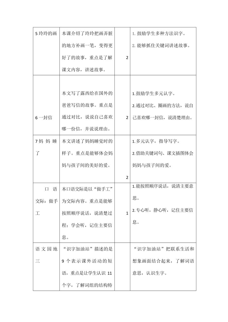 部编人教版二年级语文上册《第三单元教学初探》教学设计小学优秀教案