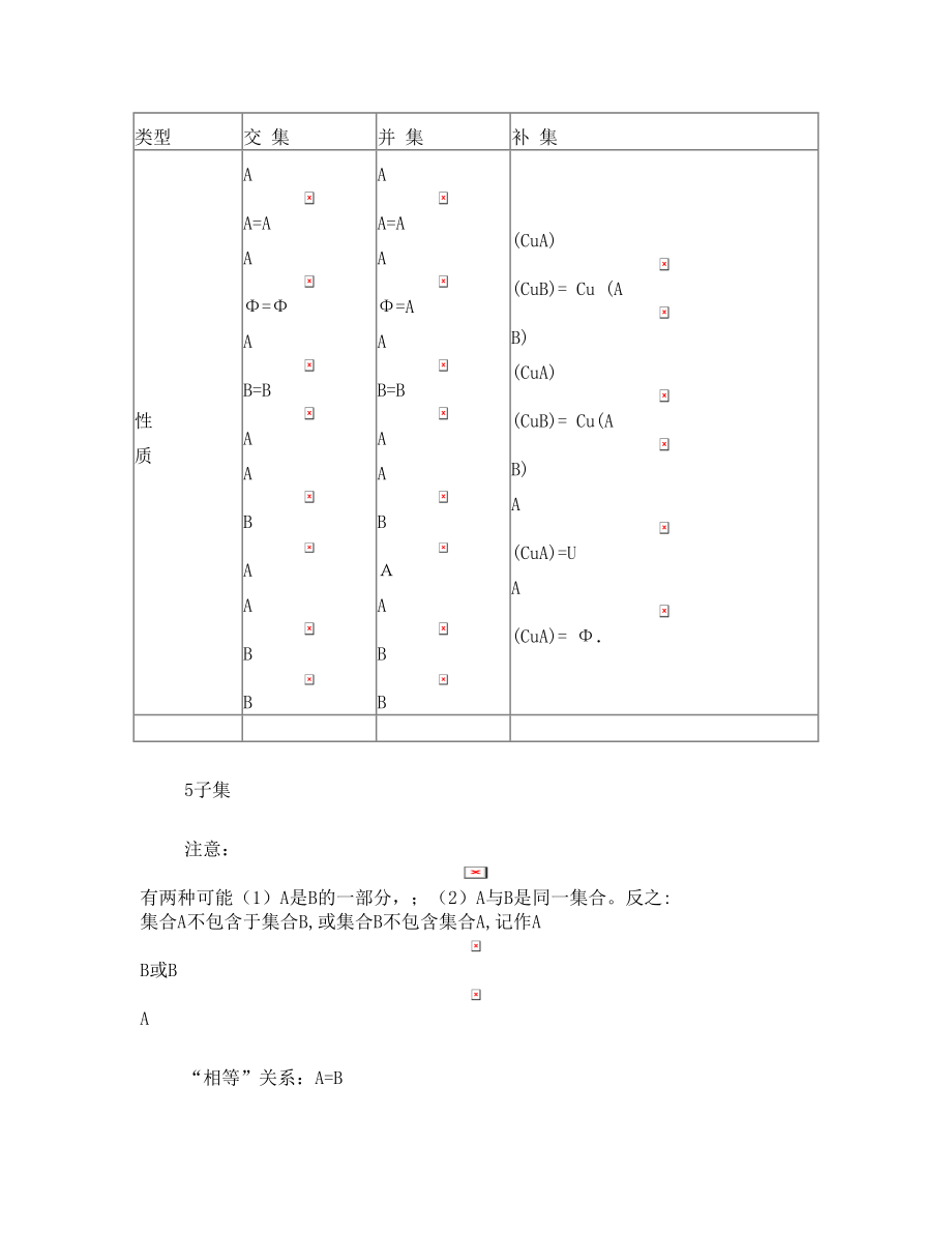 高一数学第一学期期中复习资料