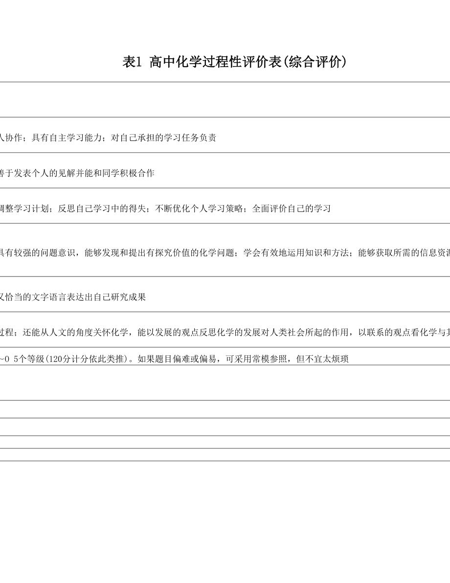 表l 高中化学过程性评价表