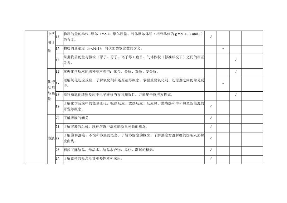 高中化学双向细目表