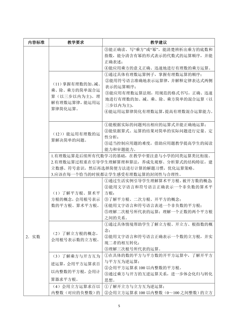 福建省中考初中数学学科教学与考试指导意见