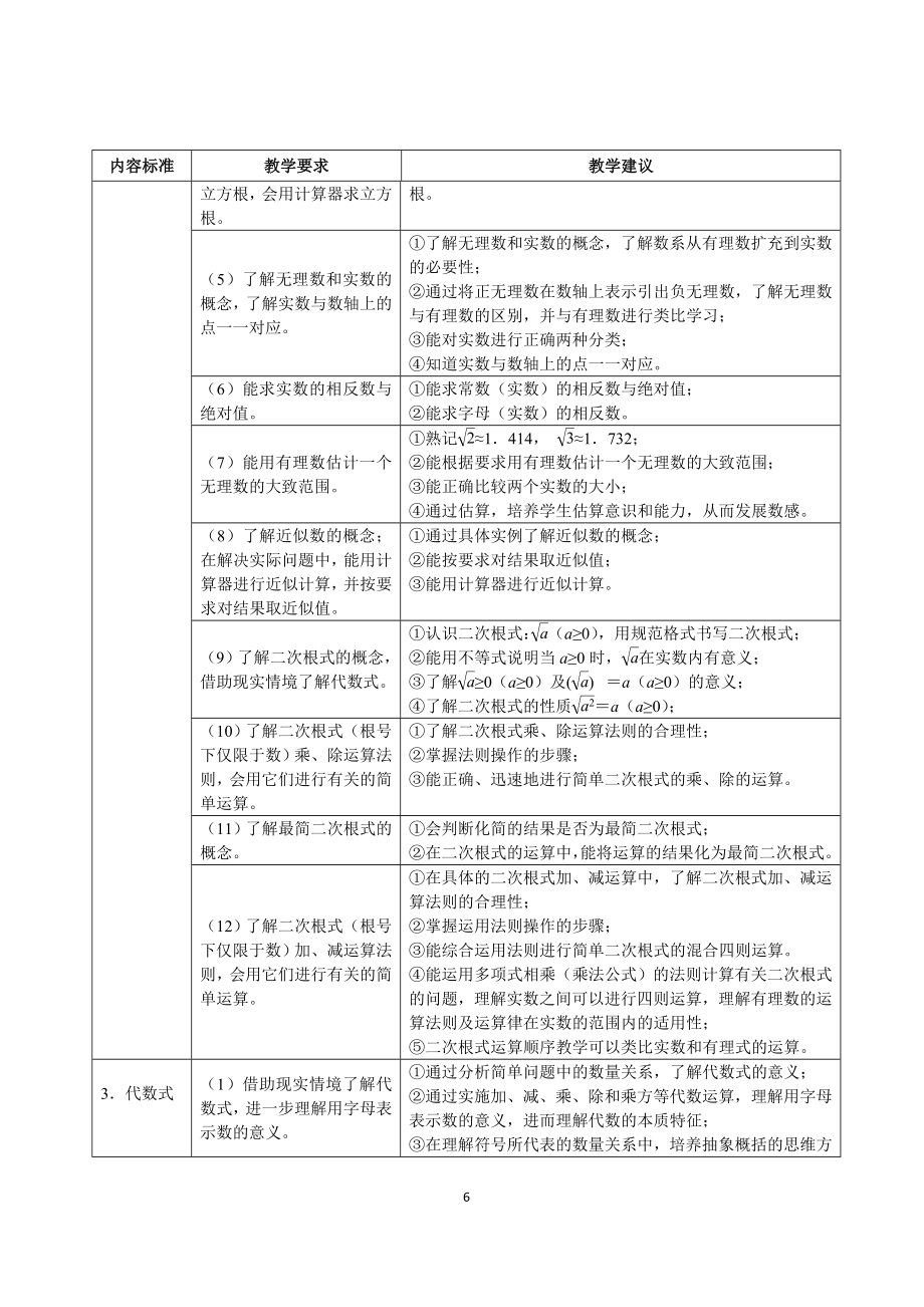 福建省中考初中数学学科教学与考试指导意见