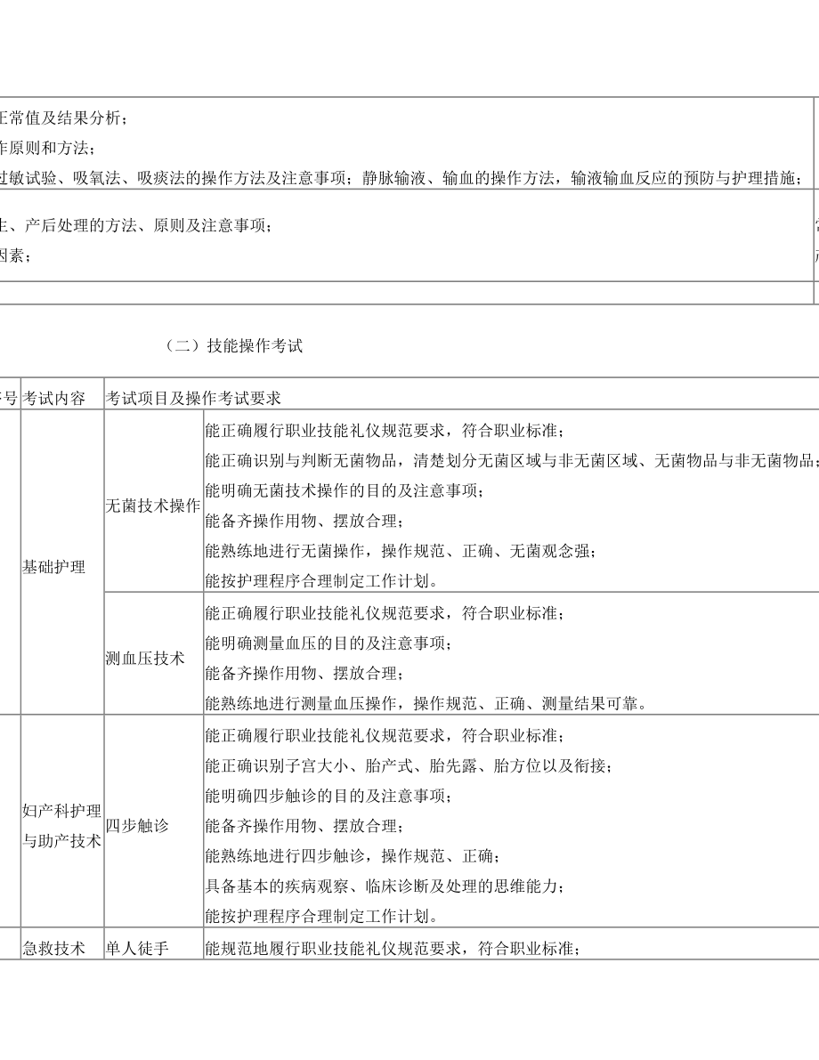 湖北职业技术学院中职生单招试题(助产专业)