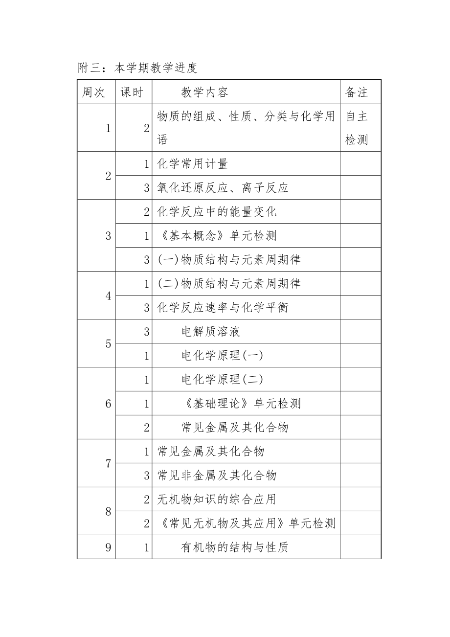 高三化学集体备课工作计划