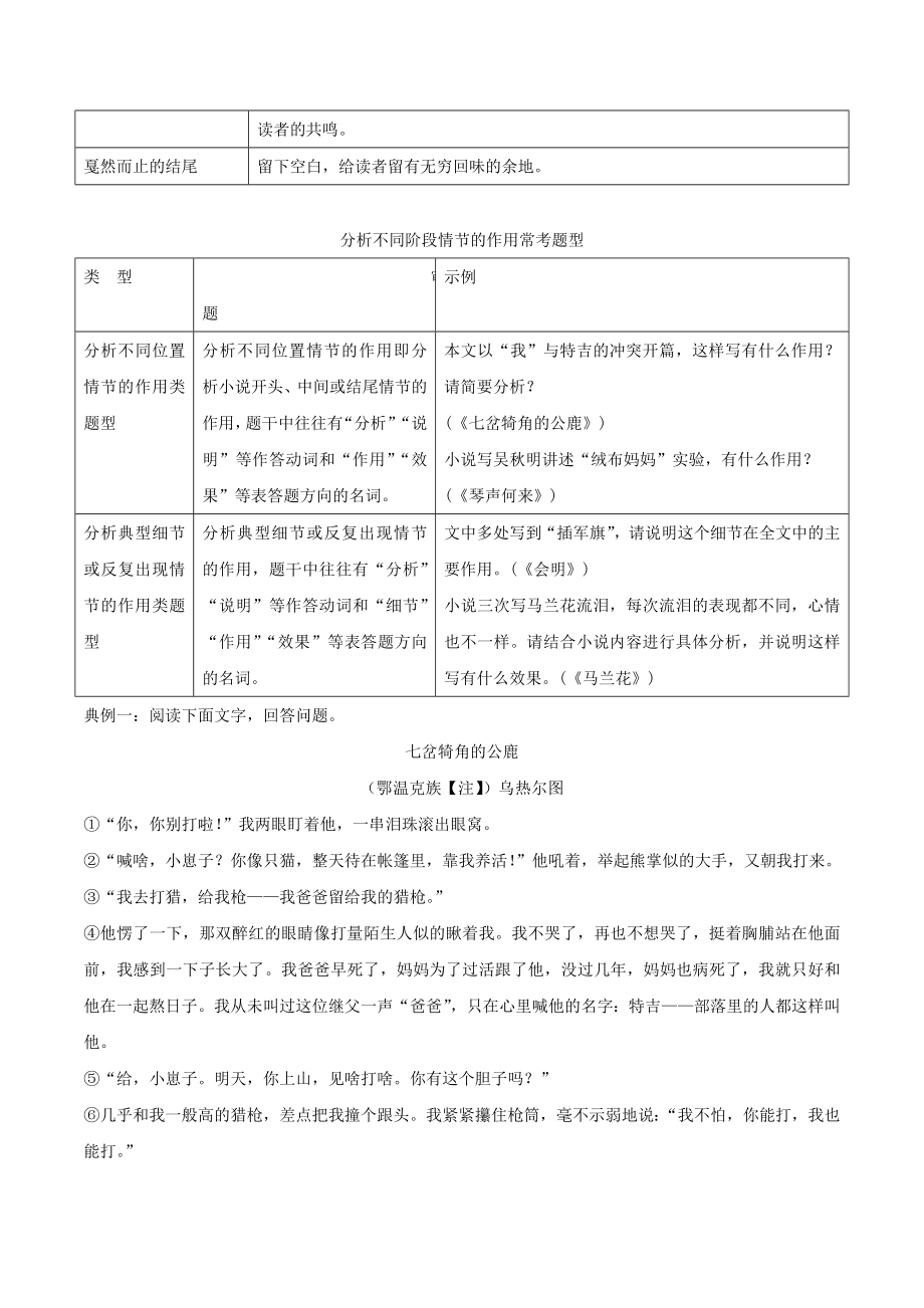 高三语文一轮复习专题29小说考点之三分析不同阶段情节的作用（含解析）新人教版