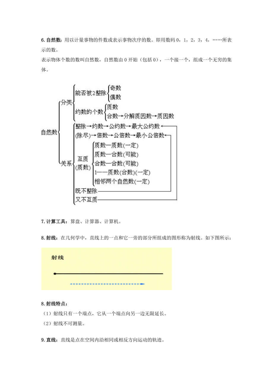 四年级数学上册 知识点整理 人教版