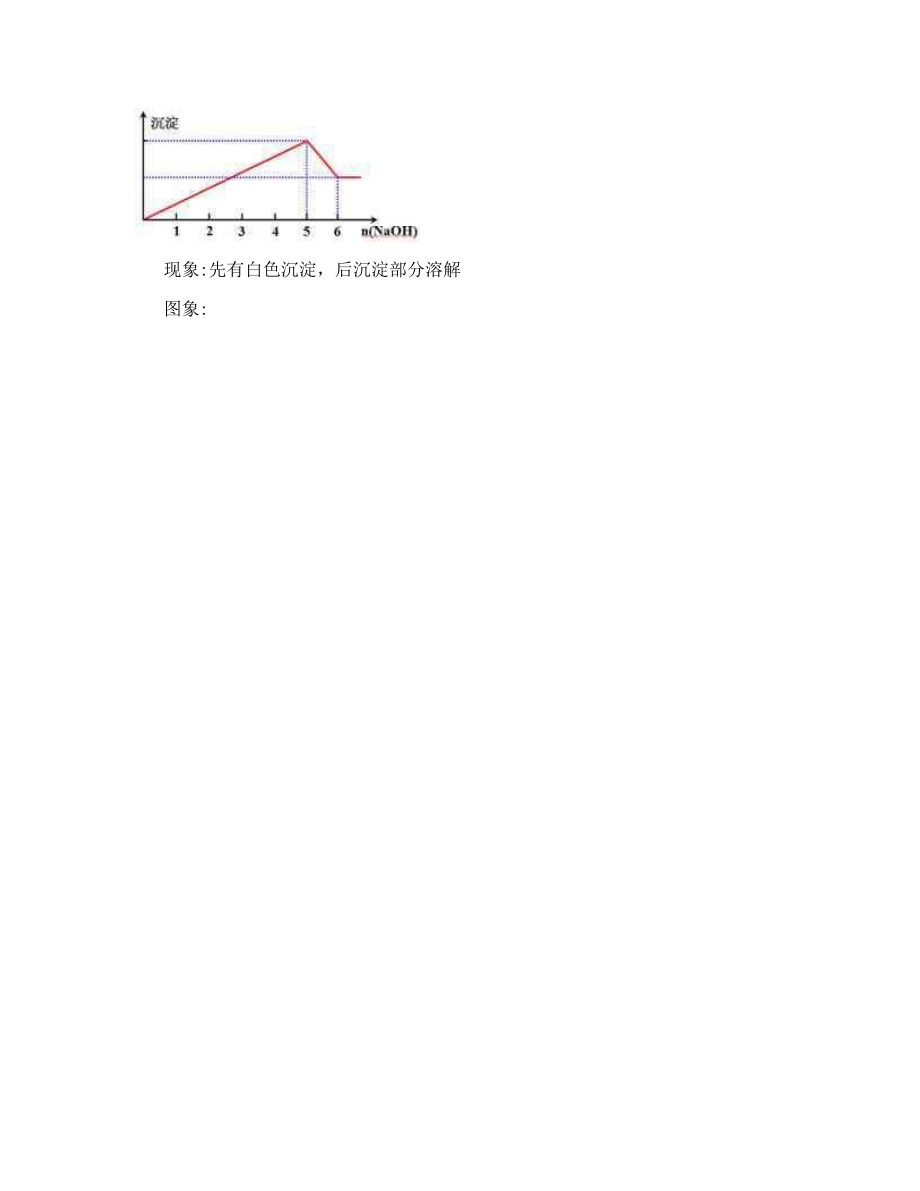 铝及其化合物详细知识点总结