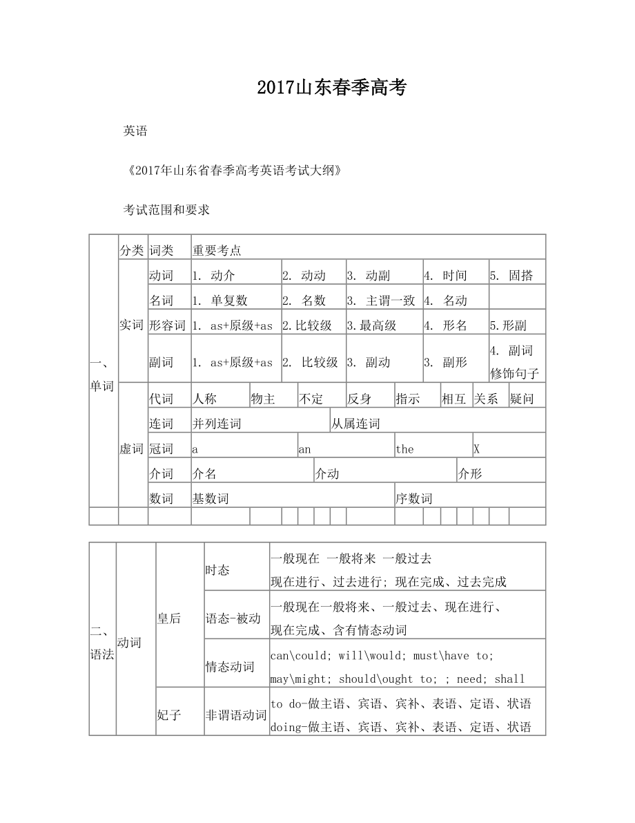 春考英语-知识体系