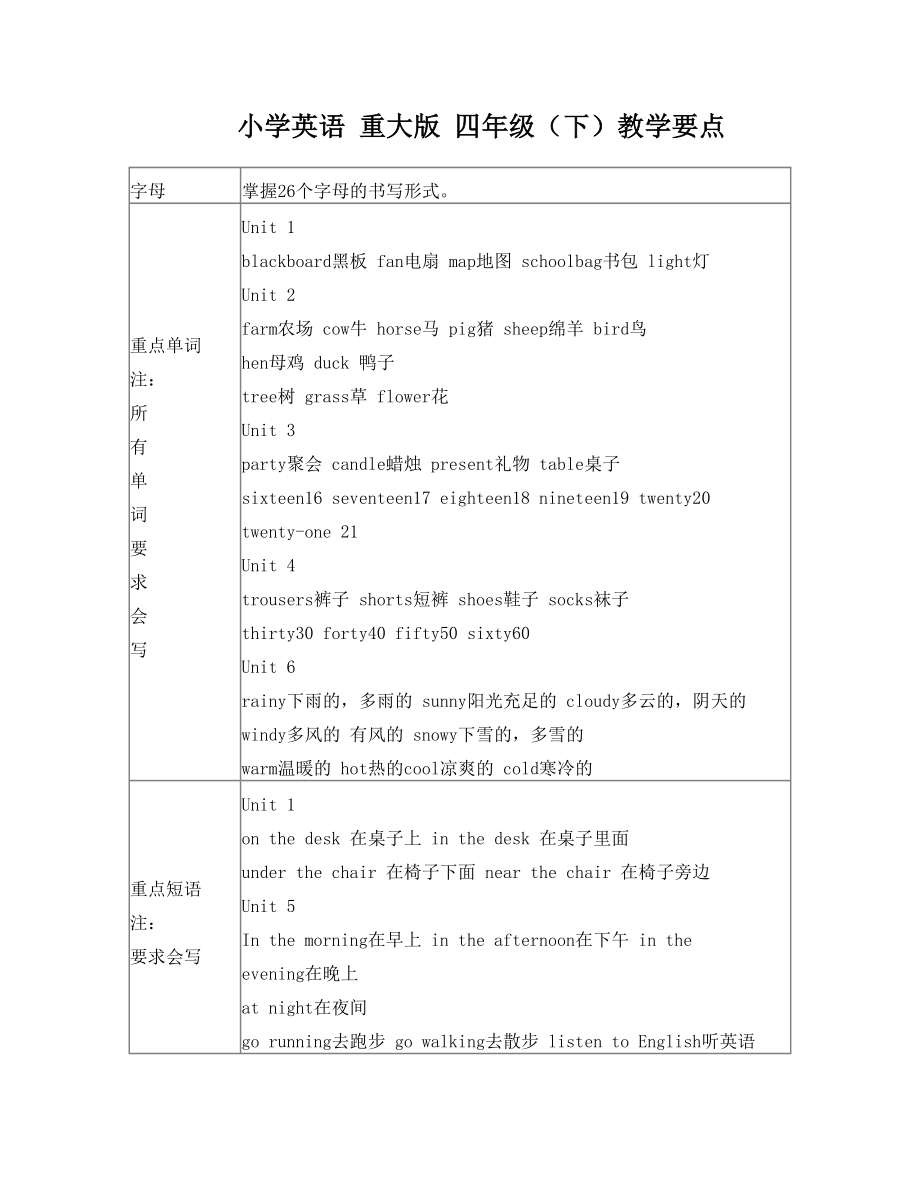 重大版 新版小学英语四年级下 复习资料