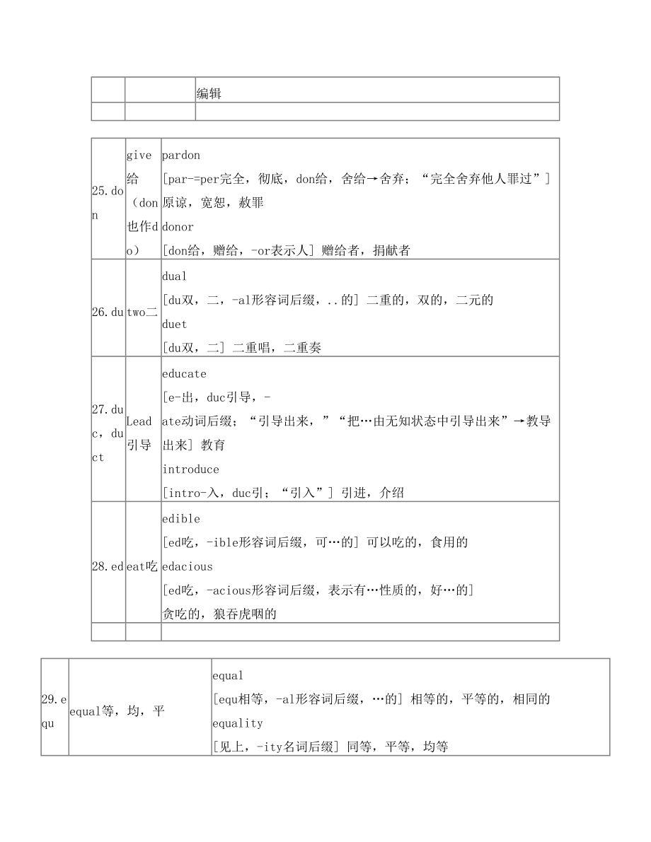 英语252个基本词根 例词分析 表格