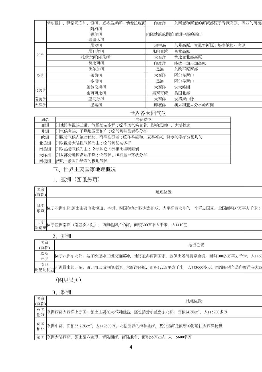 表格形式整理归纳世界各大洲位置、地形、气候、河流、植被等主要自然地理特征