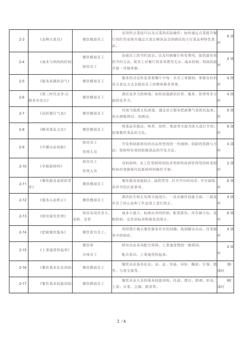 酒店培训课程表