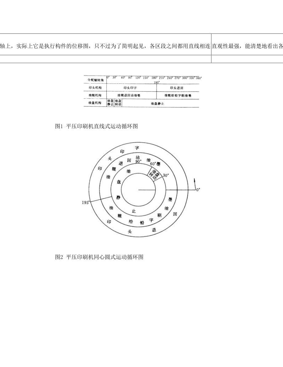 课程设计(四工位专用机床的运动方案设计)