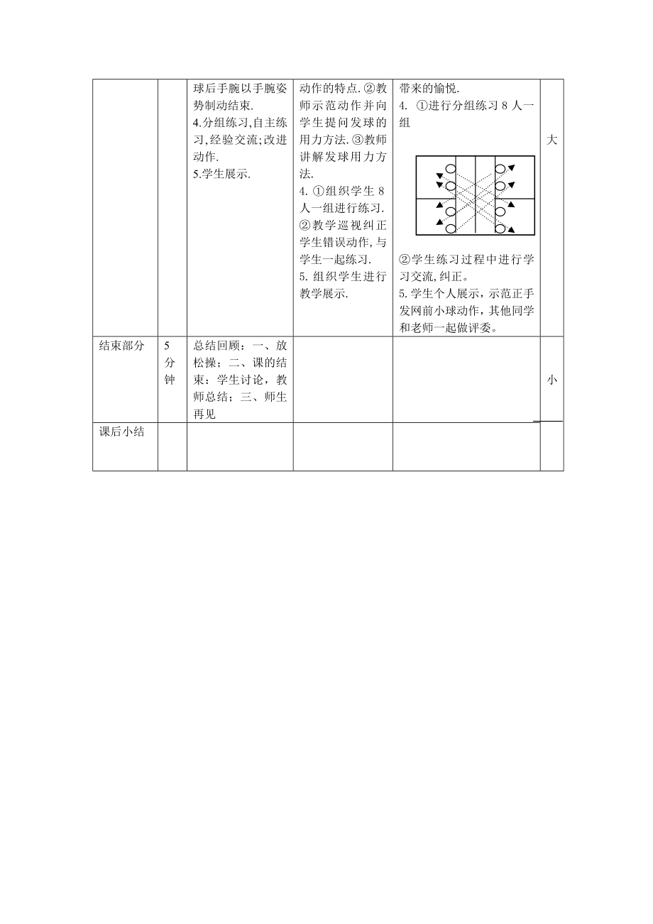 羽毛球正手发网前小球教案