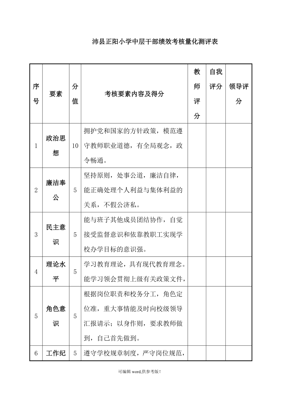 XXXX小学中层干部绩效考核办法c50