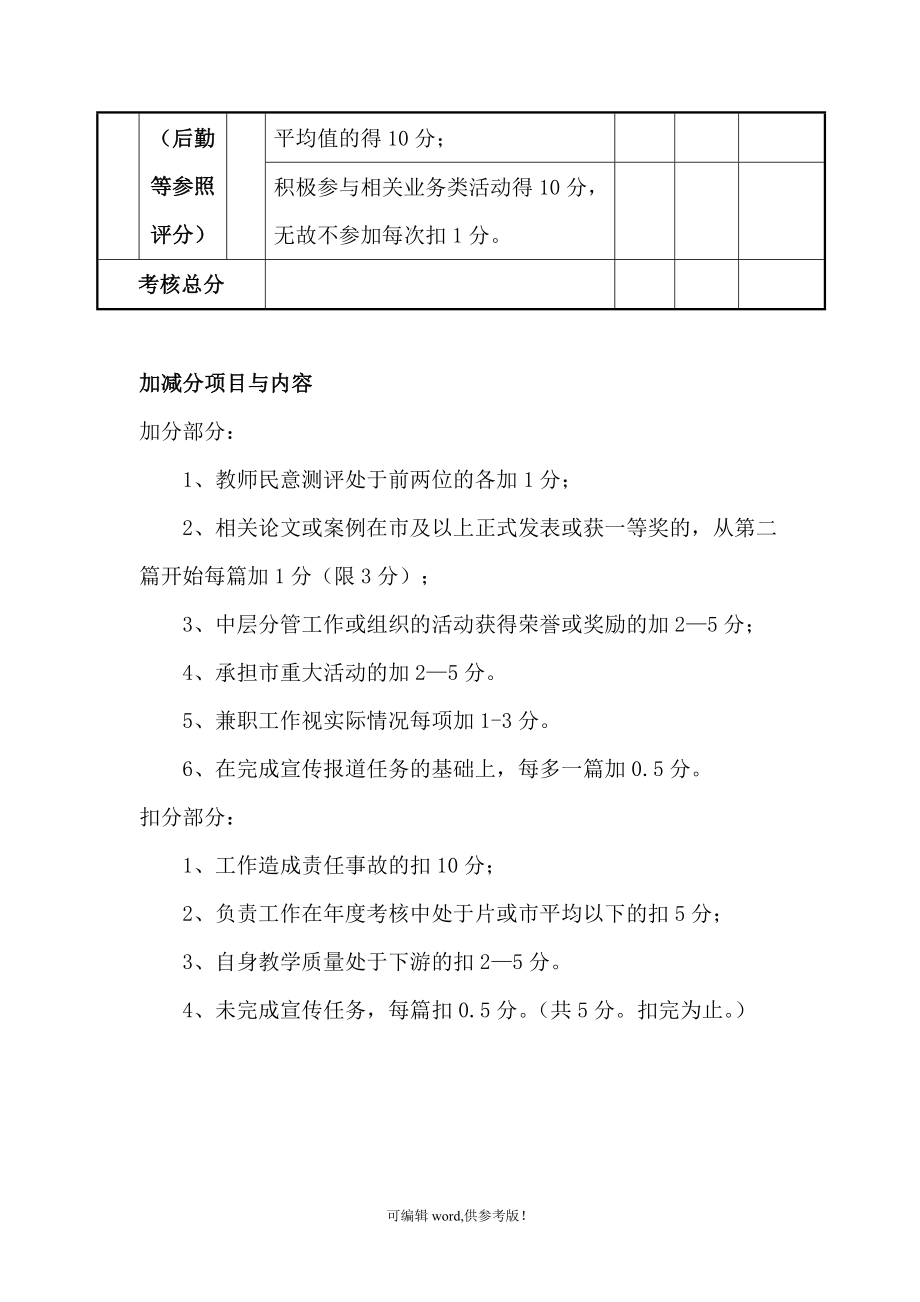 XXXX小学中层干部绩效考核办法c50