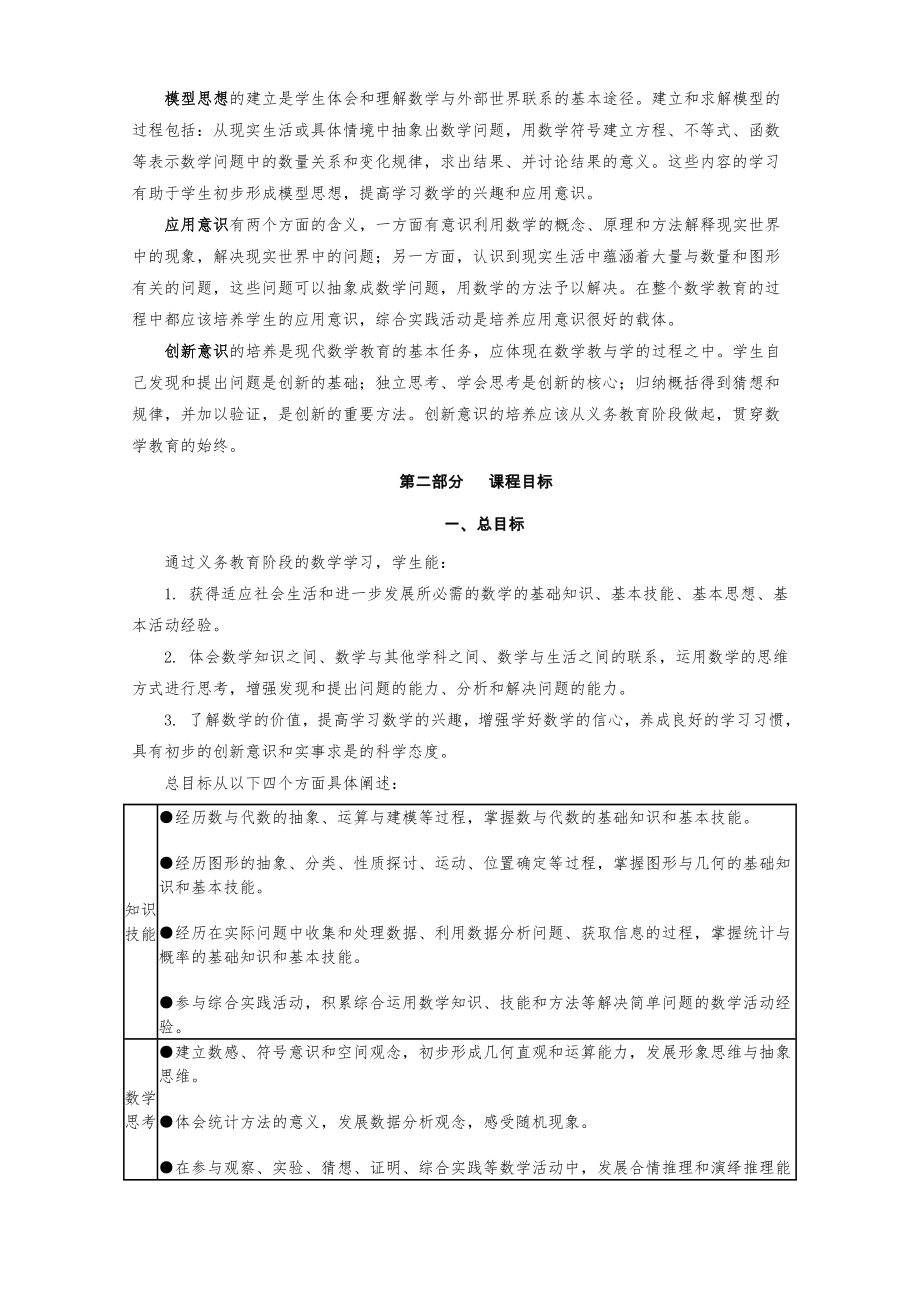 2011版数学课程标准(电子稿)26952