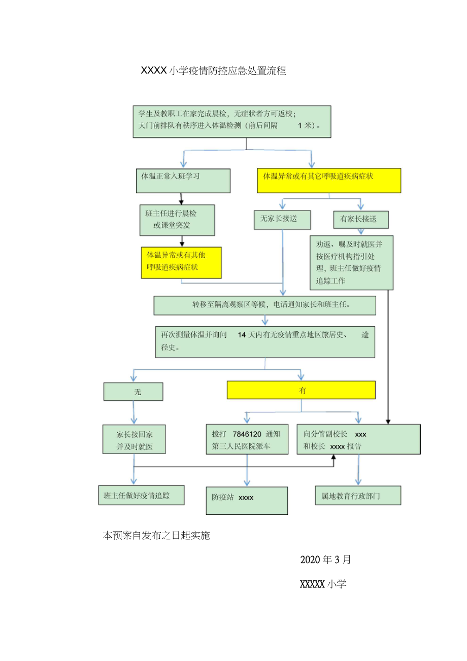 xxxxxxx小学疫情防控应急预案