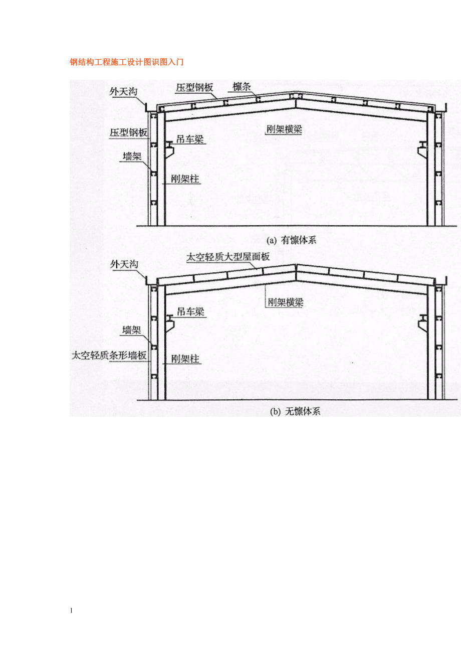 钢结构工程施工设计图识图入门教学材料