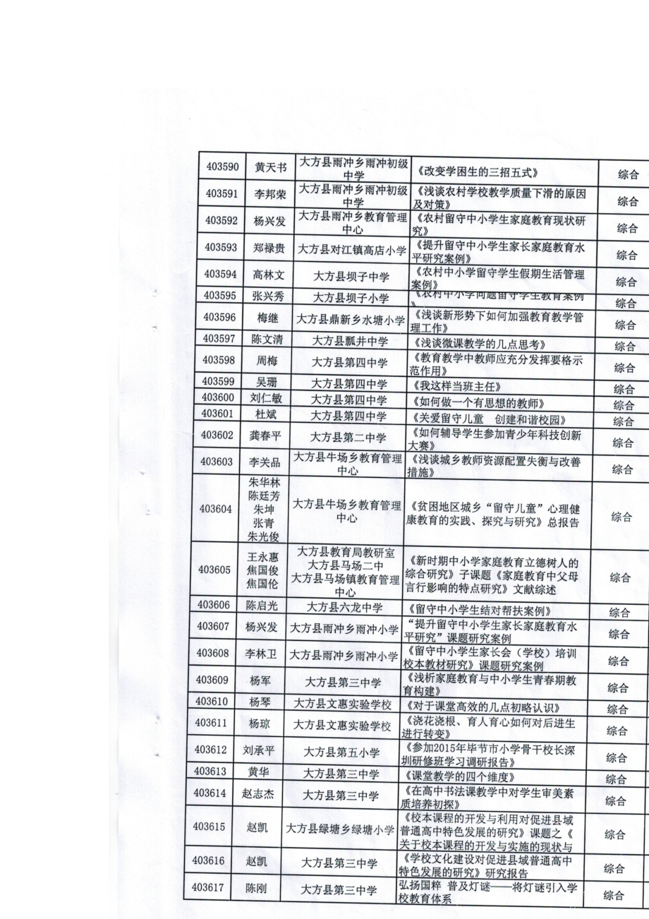 贵州省教科院贵州省教育学会教学设计论文评选结果