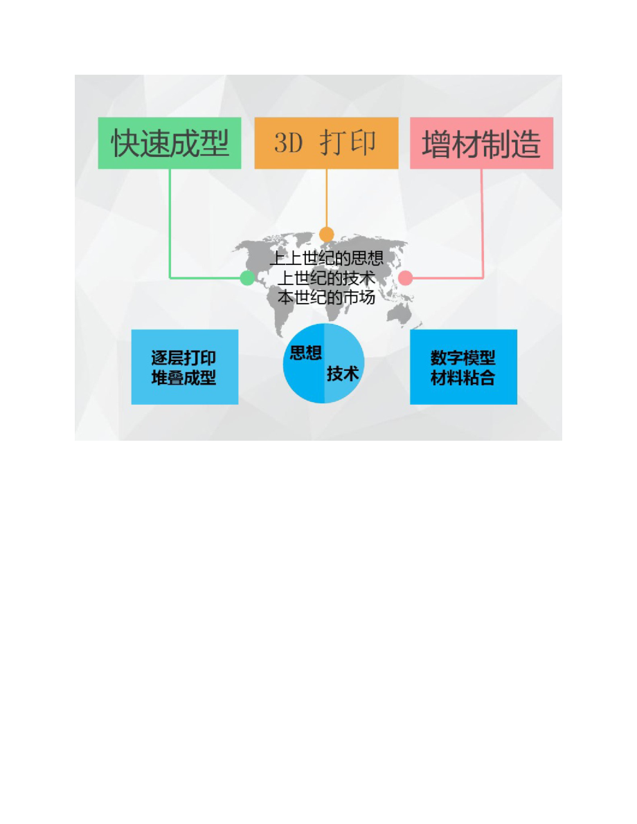 3D打印教学演讲PPT