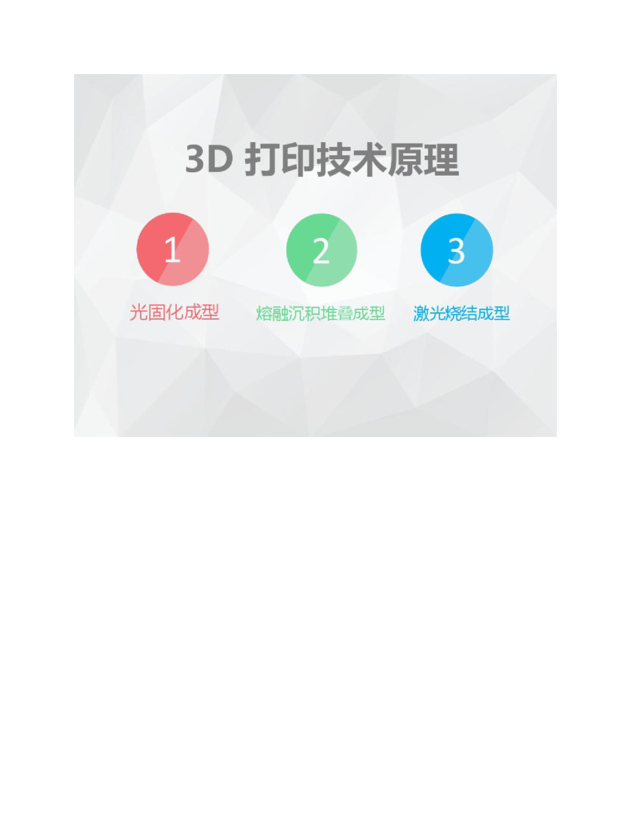 3D打印教学演讲PPT