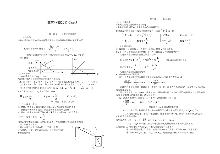 高三物理知识点总结