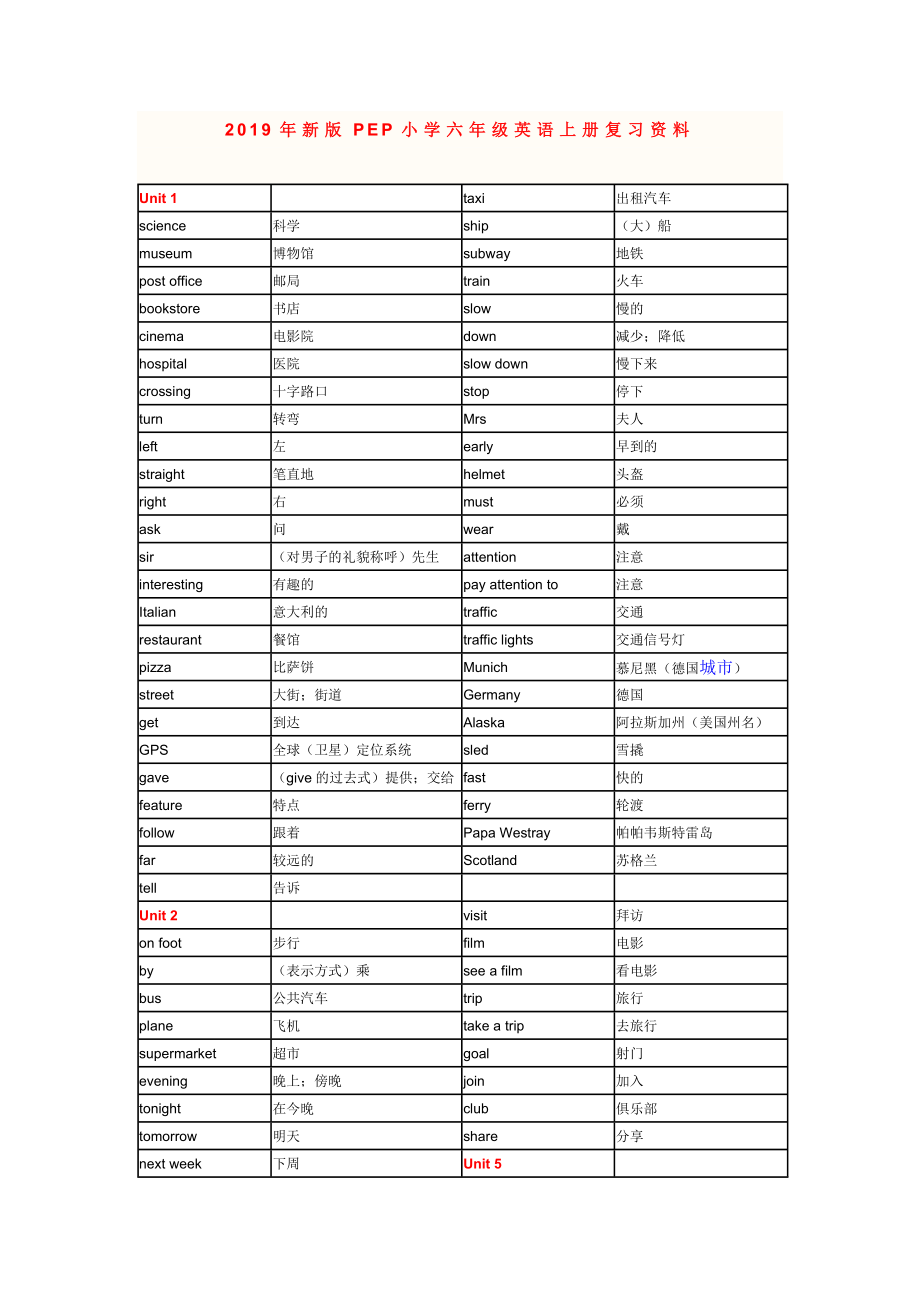 新版PEP小学六年级英语上册复习资料