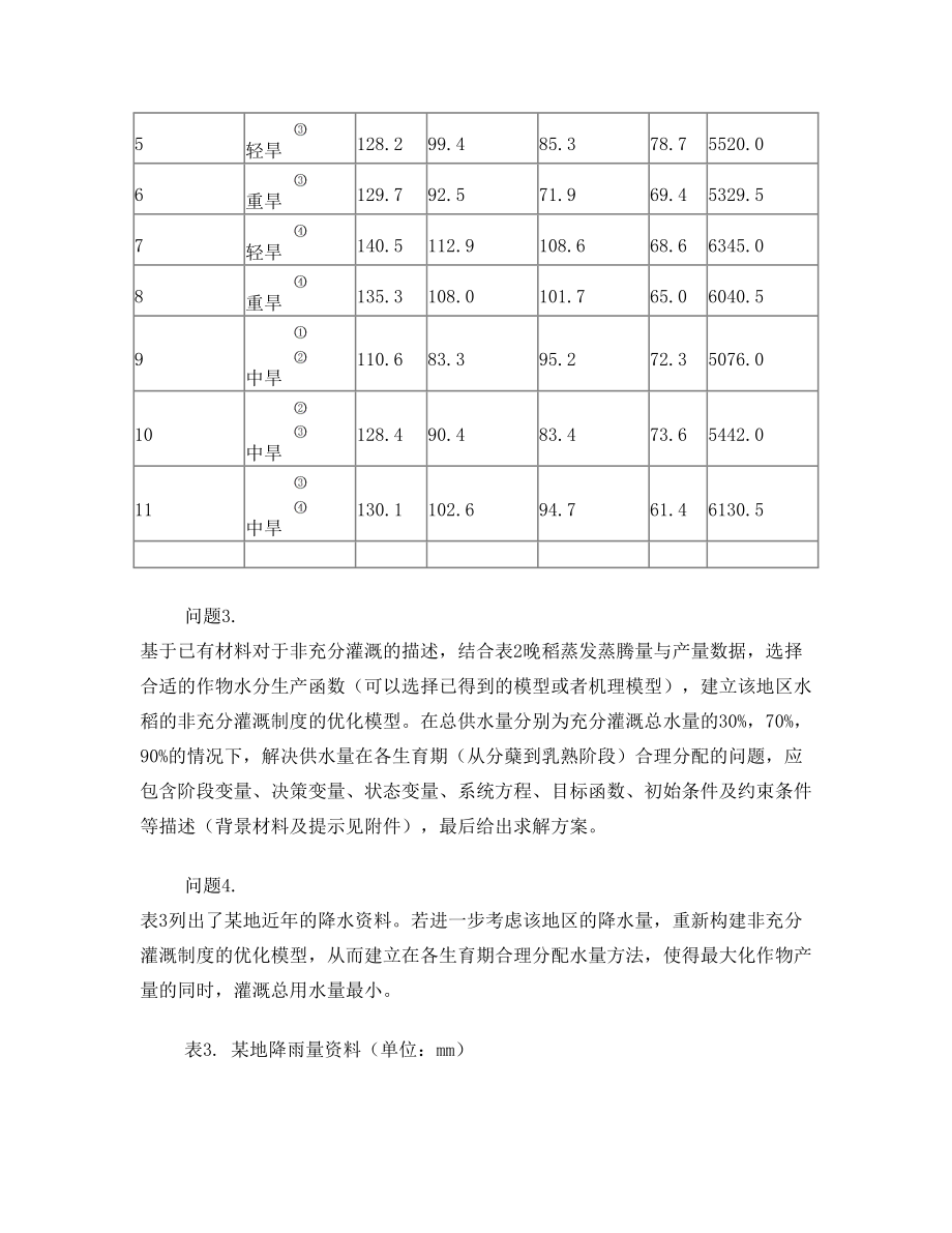 重庆大学研究生数学建模竞赛B题