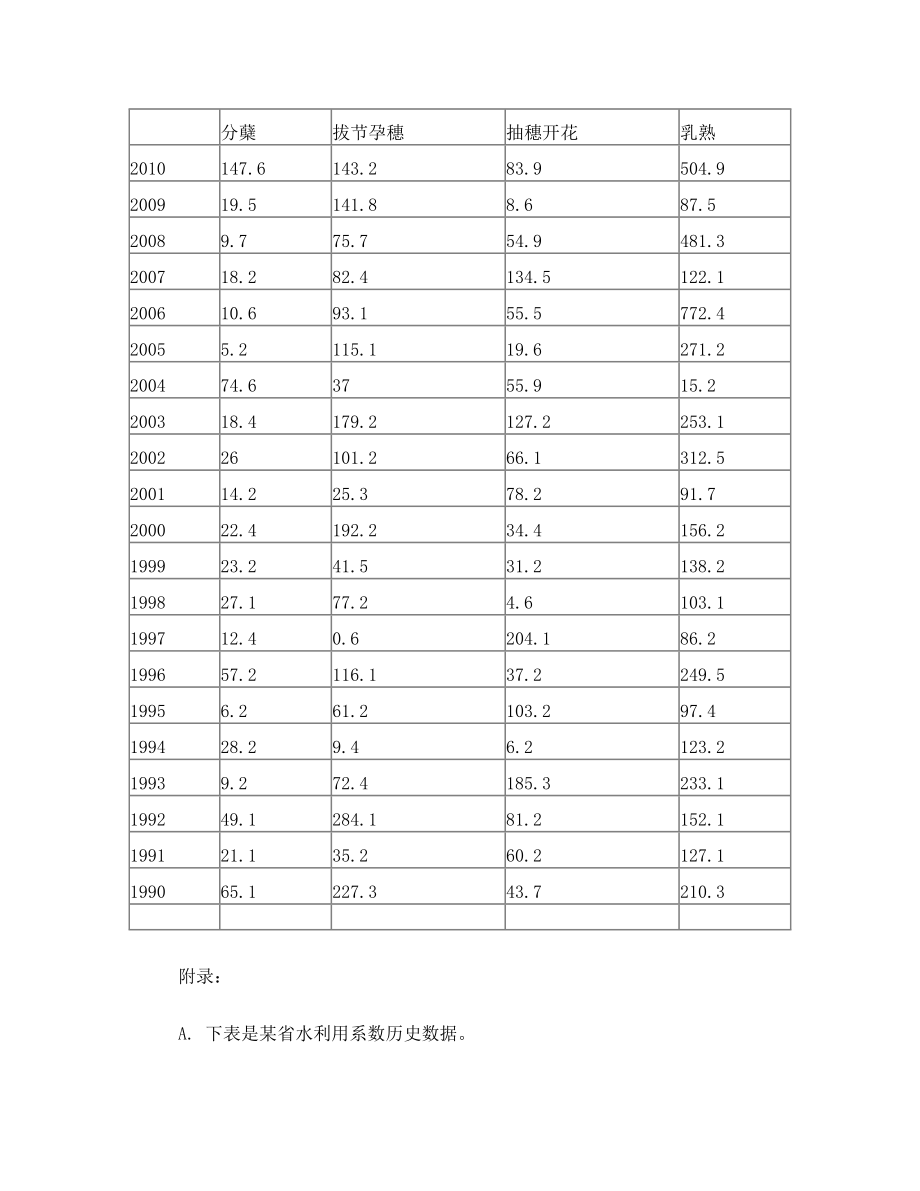 重庆大学研究生数学建模竞赛B题