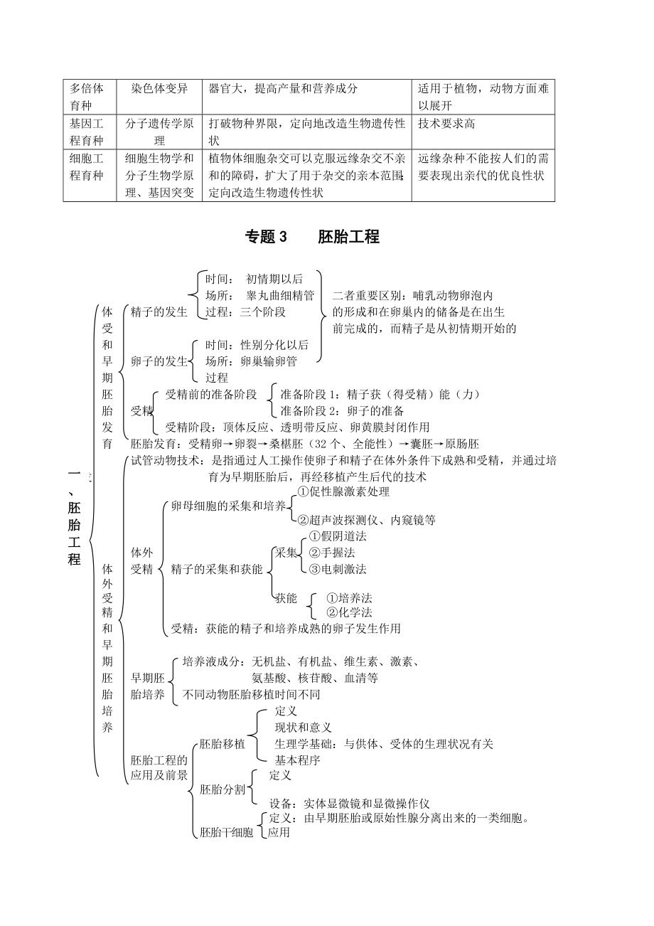 高考生物选修三复习考点