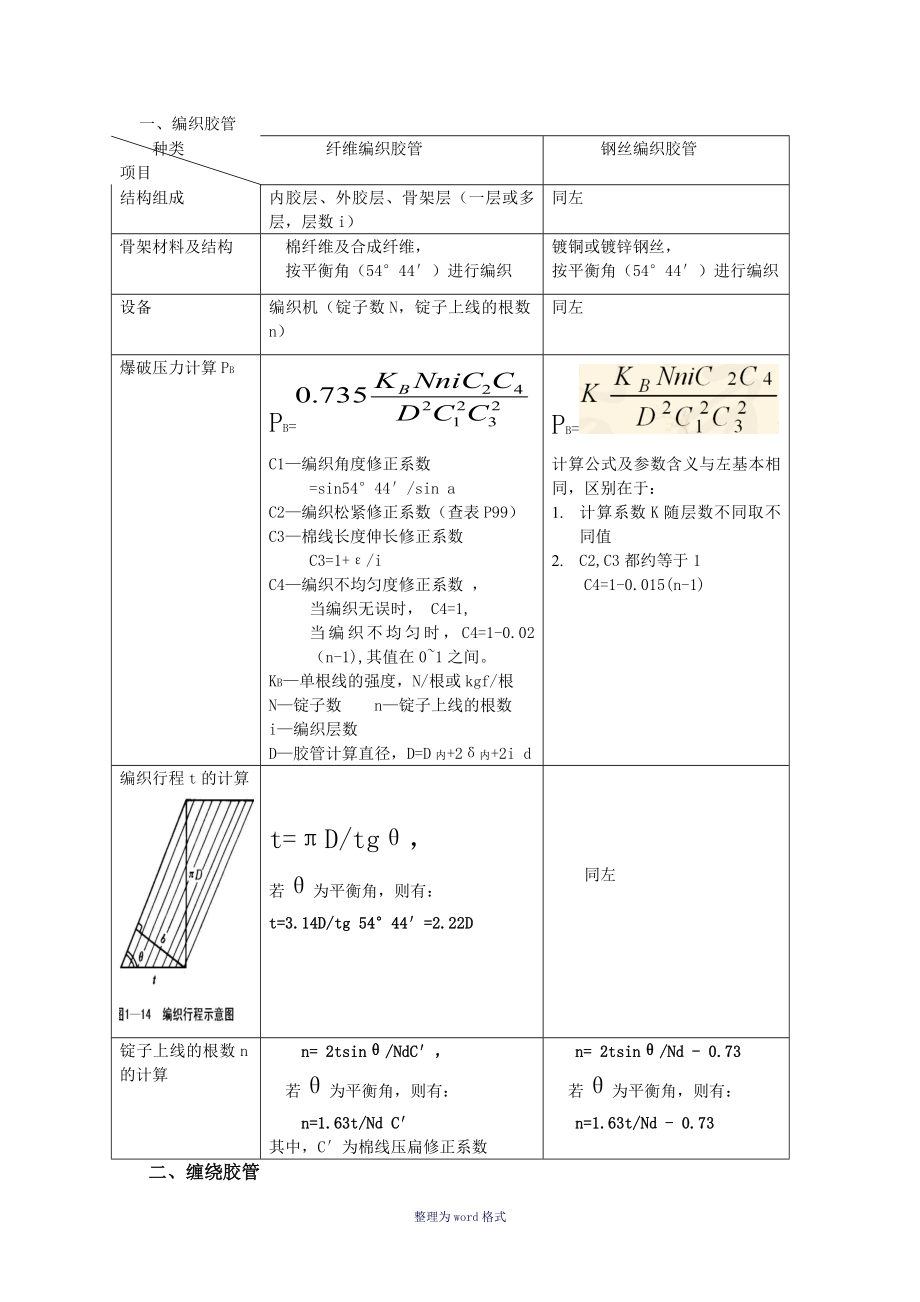 胶管结构及施工计算公式Word 文档