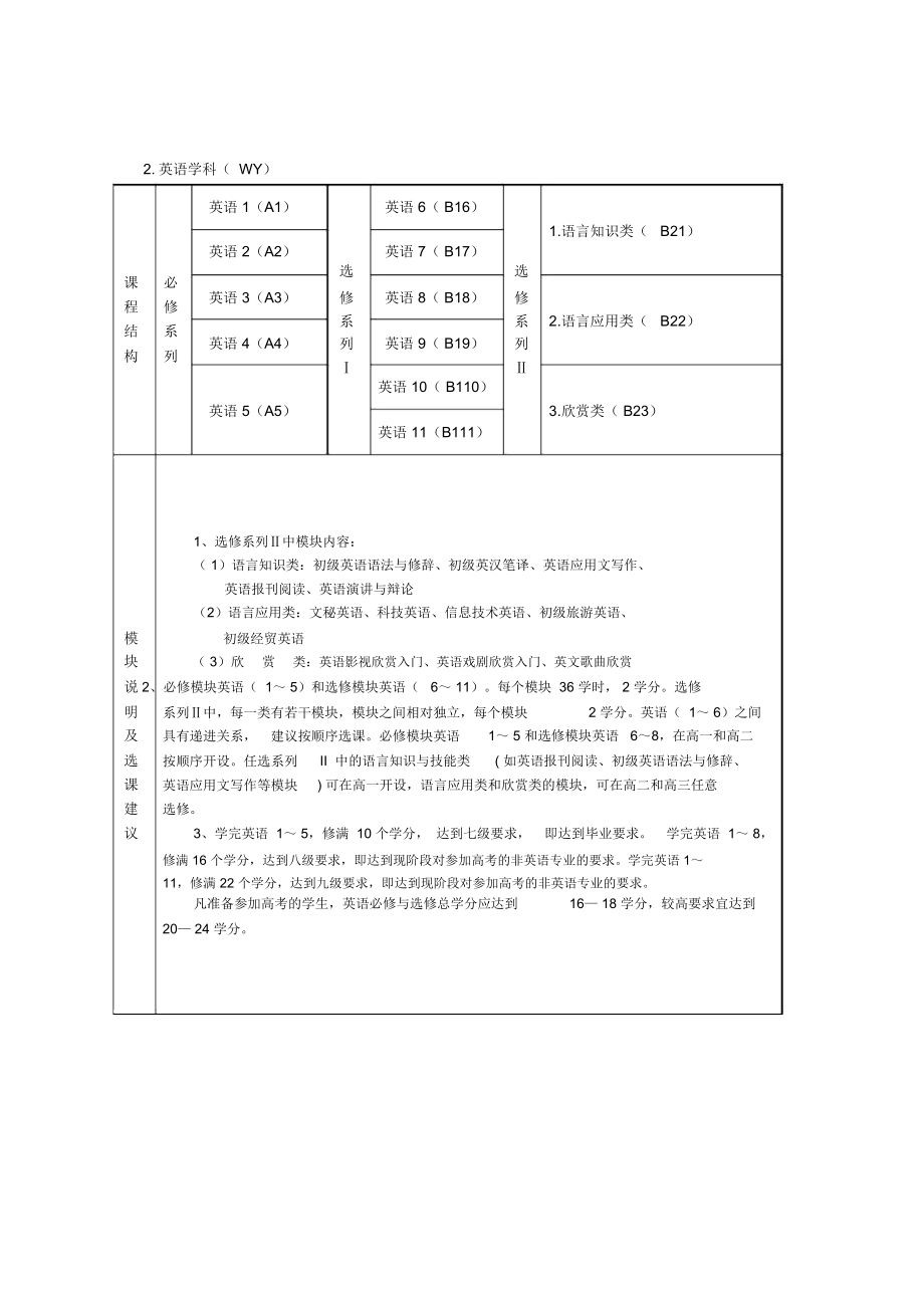 高中新课程学生选课指导手册