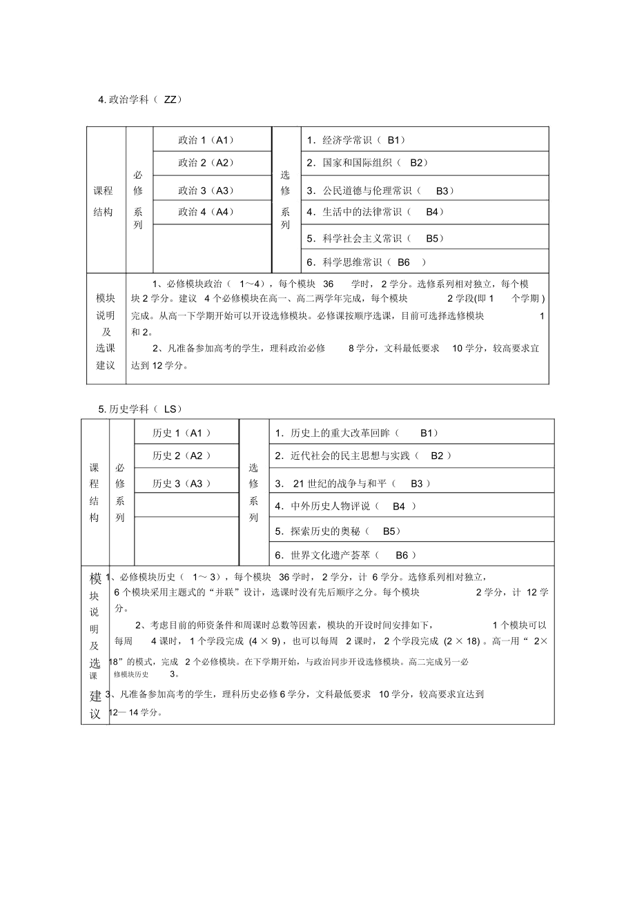 高中新课程学生选课指导手册