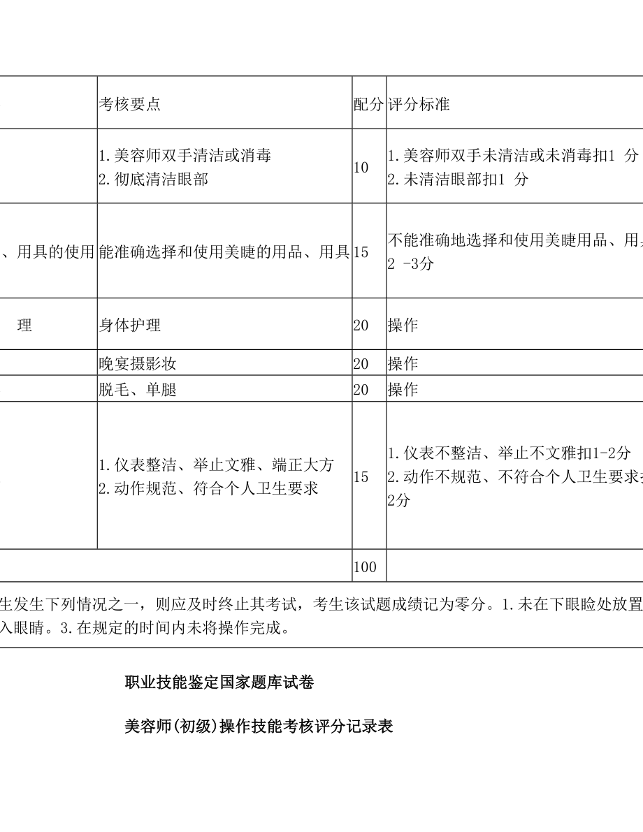 美容初级职业职业技能鉴定试题(2)