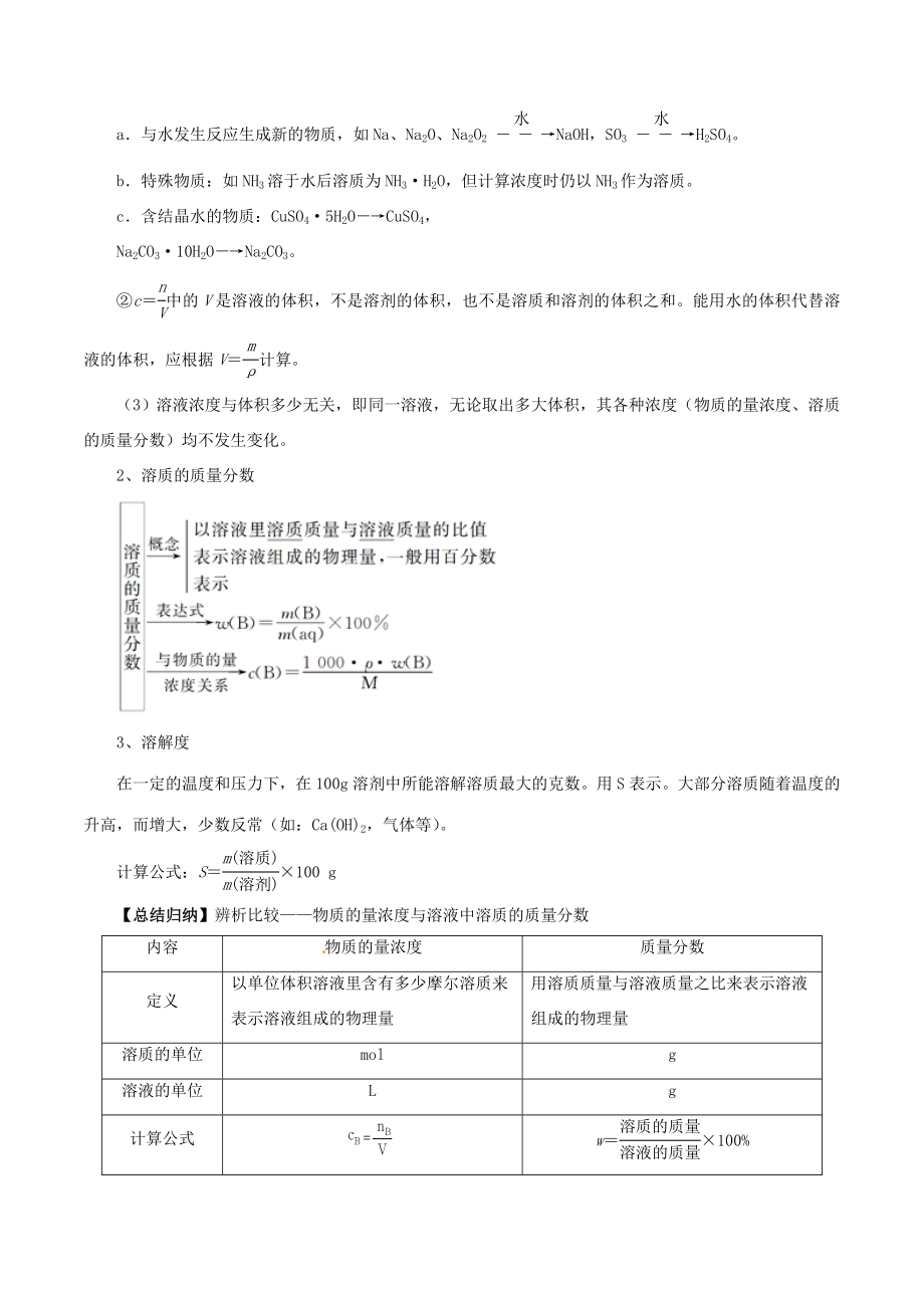 高考化学一轮复习 专题1.2 物质的量浓度（讲）（含解析）-人教版高三全册化学试题