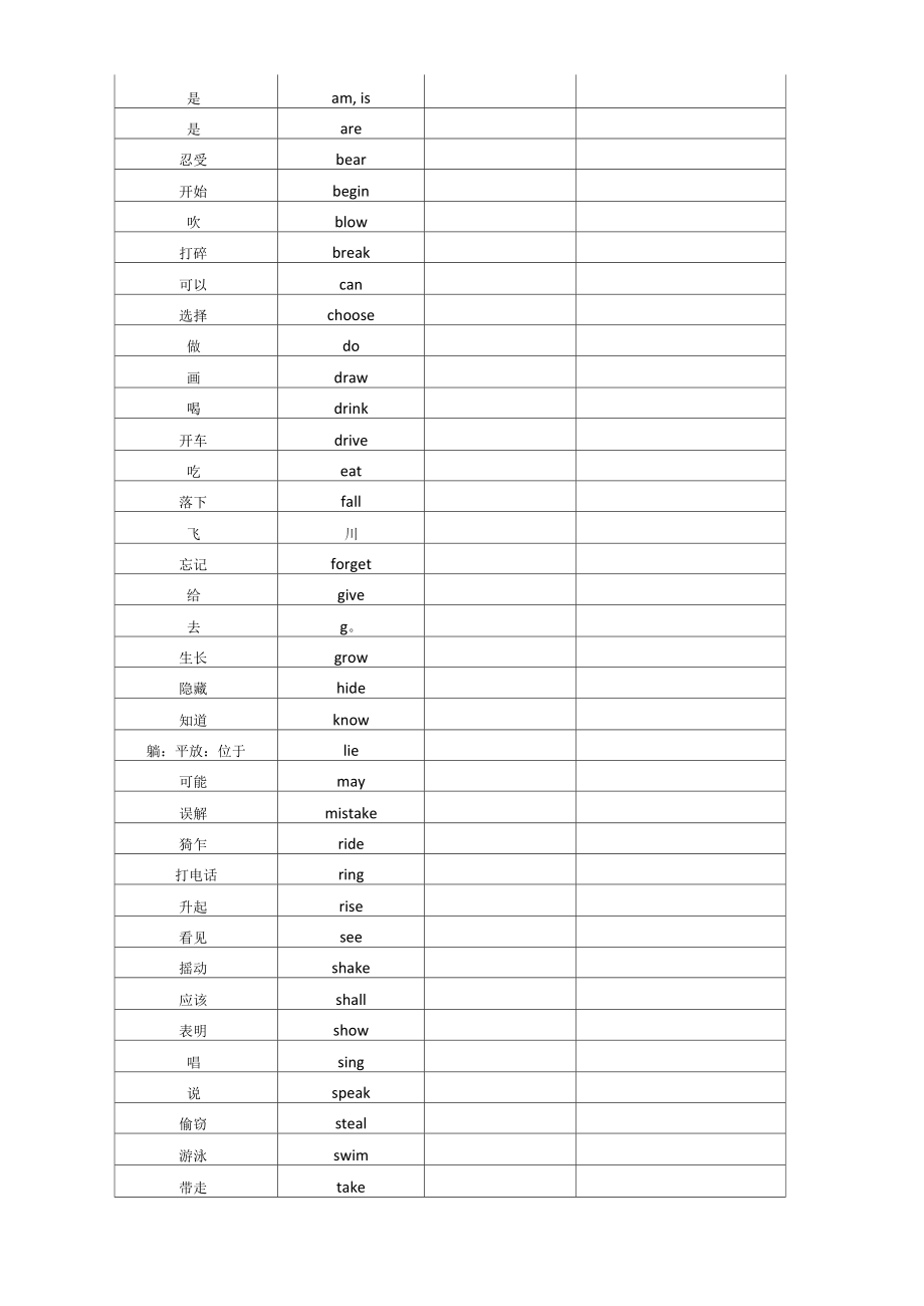 高中英语不规则动词表(默写版、背诵版)