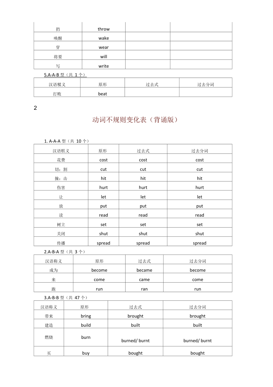 高中英语不规则动词表(默写版、背诵版)