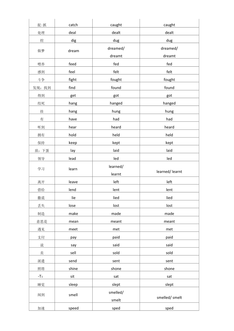 高中英语不规则动词表(默写版、背诵版)