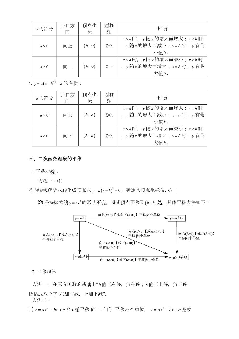 辅导讲义二次函数的图像和性质