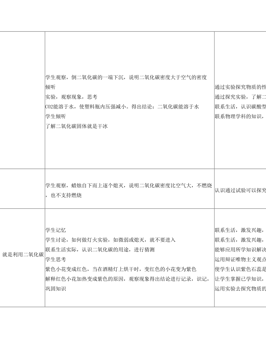 课题3 二氧化碳性质教学设计