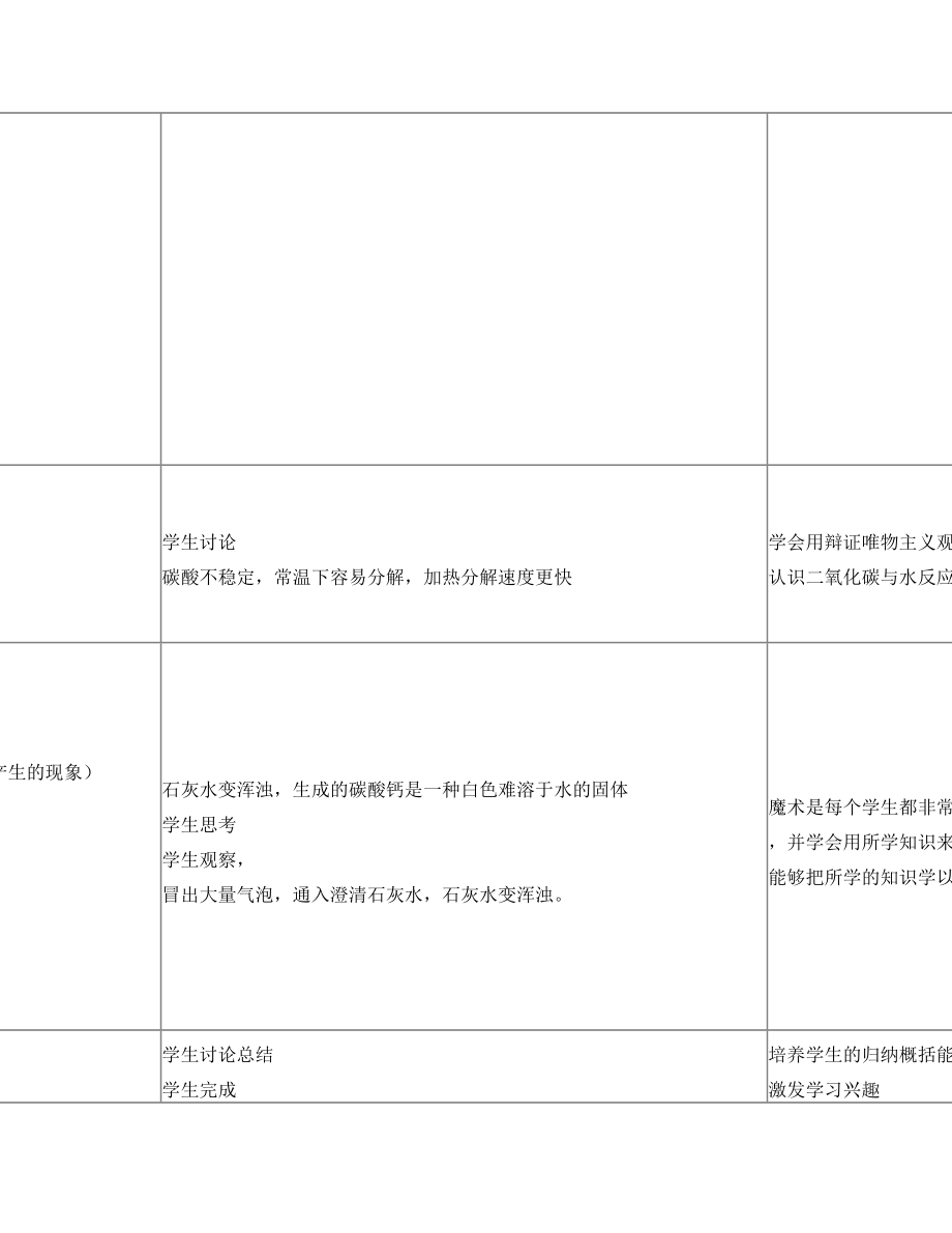 课题3 二氧化碳性质教学设计