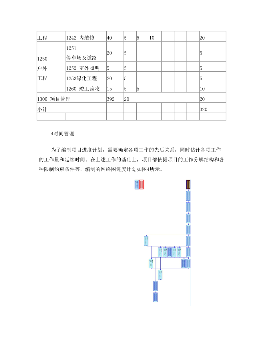 项目管理课程设计农村别墅的建筑施工项目的规划