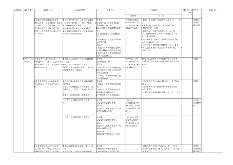 2022危险化学品企业安全标准化评审标准自评)1)